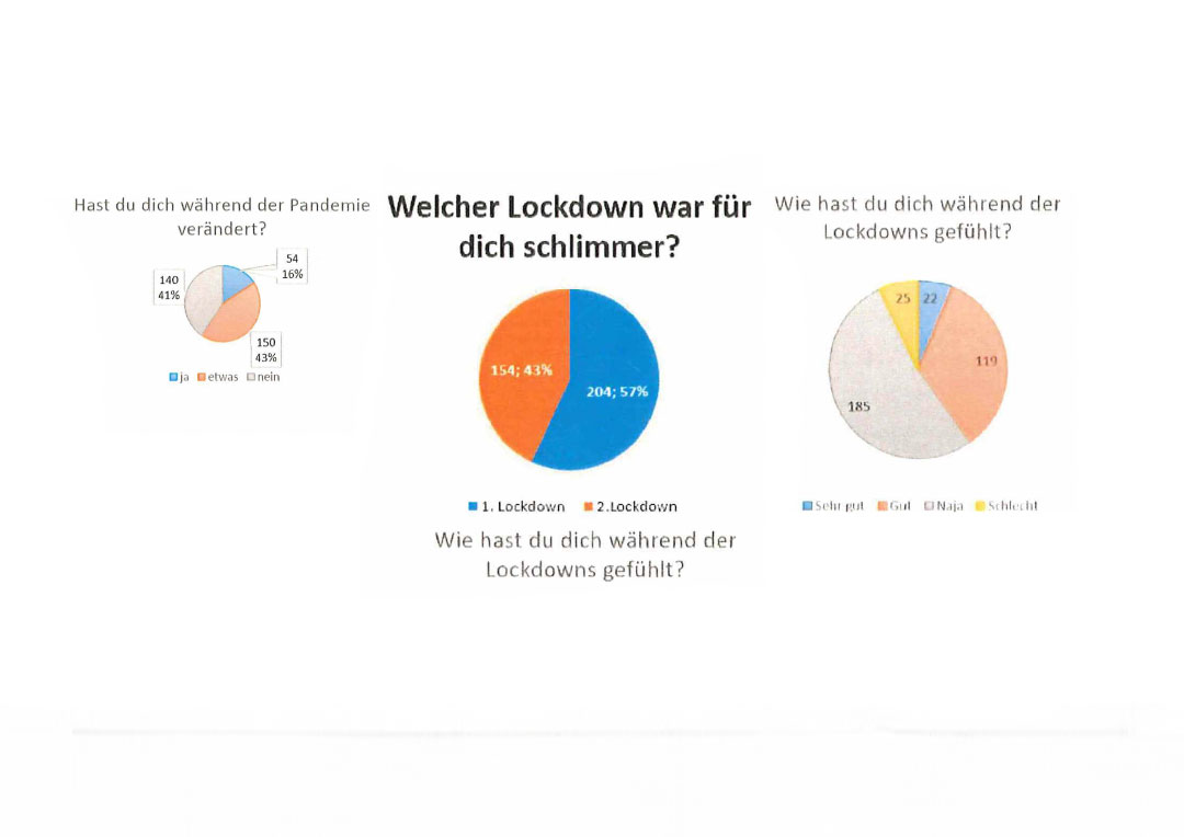 Eigene Wahrnehmung